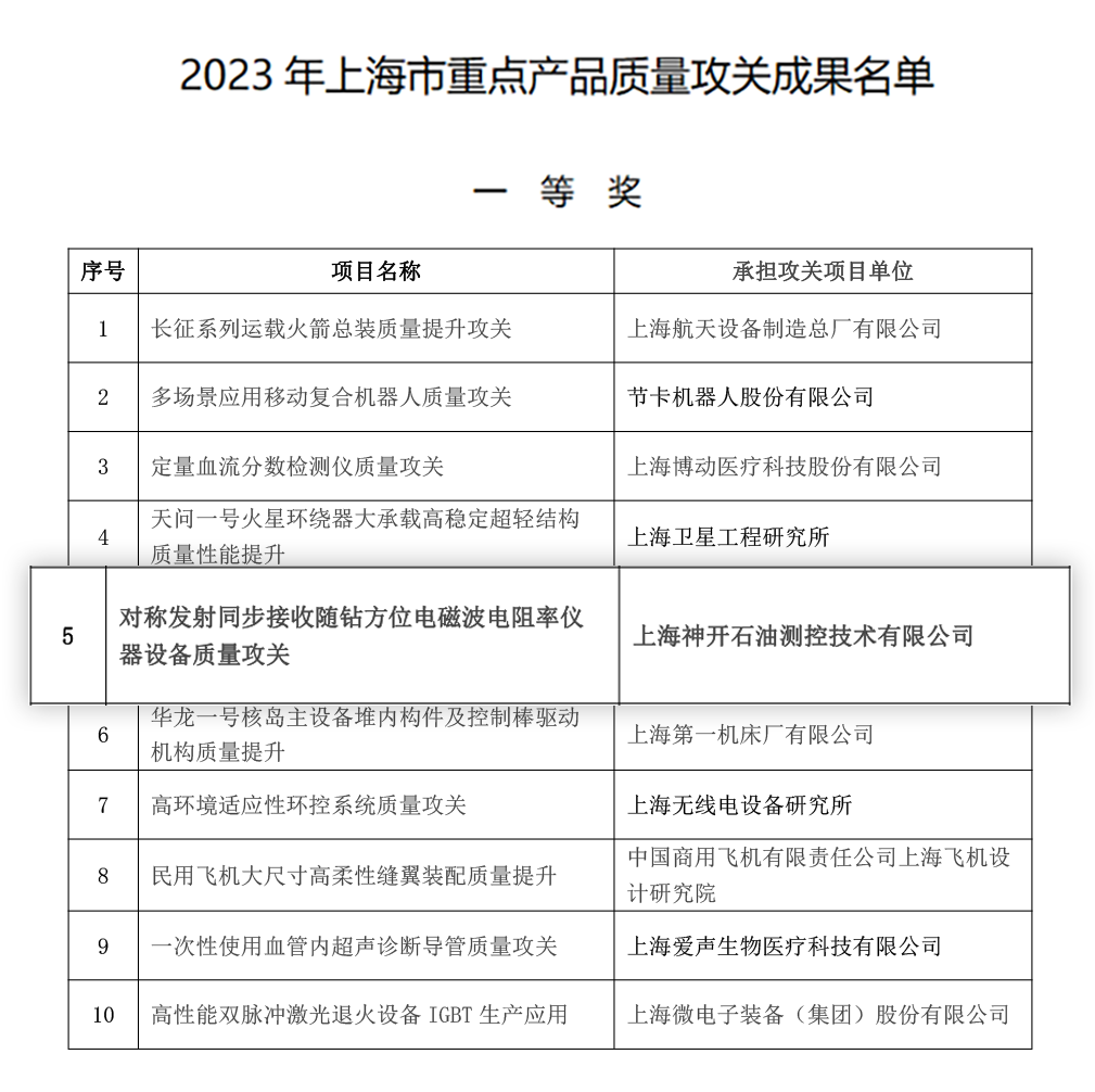 喜讯！冰球突破mg测控荣获上海市重点产品质量攻关成果一等奖(图2)