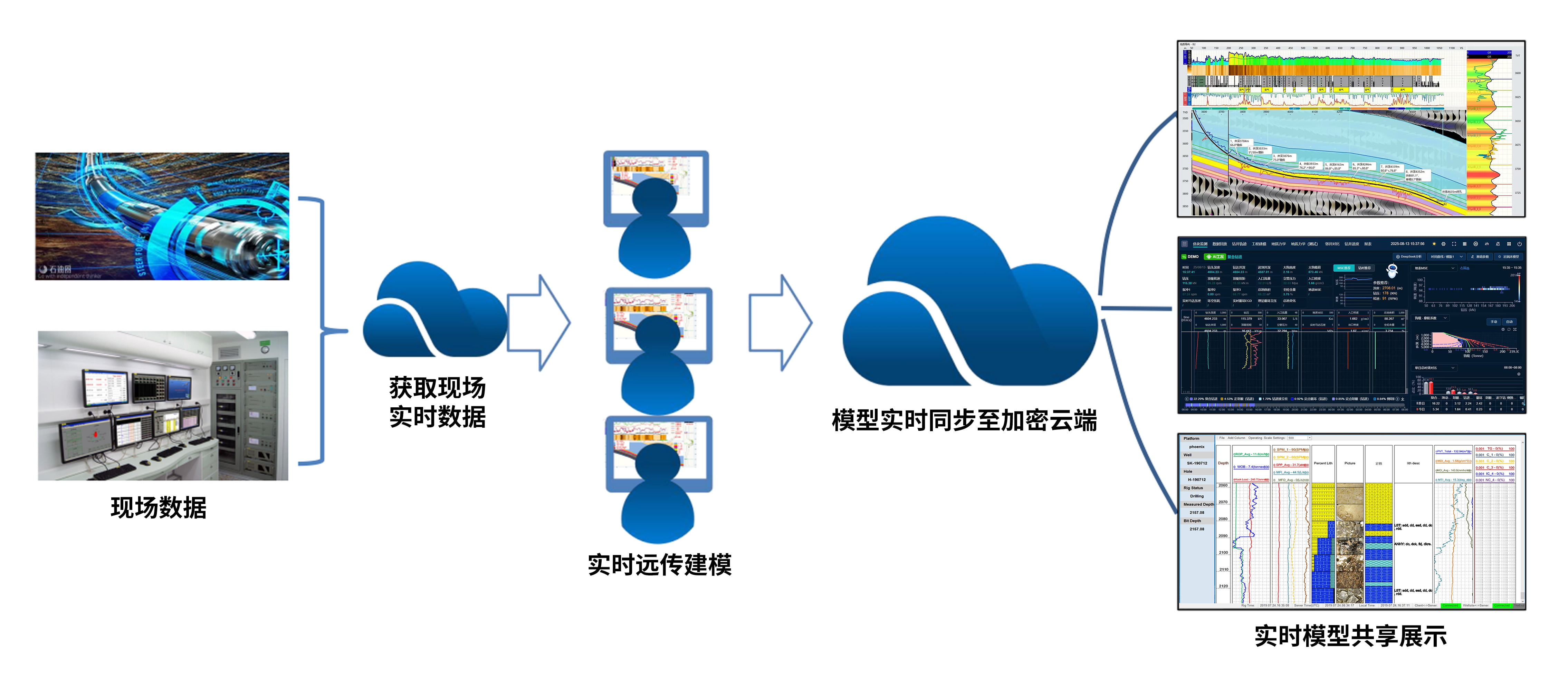 喜讯！冰球突破mg科技《基于AI技术的油气勘探服务平台》获上海市引导资金年度首批支持项目(图3)